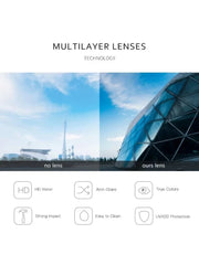 A comparison image showing a clear view versus a tinted view through multilayer lenses.
