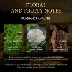 An infographic displays the fragrance notes of a perfume, featuring wormwood, white tea, and musk.