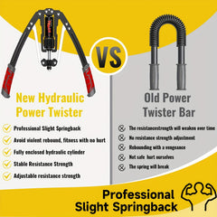 A comparison graphic showing a hydraulic arm trainer next to a traditional spring power twister.