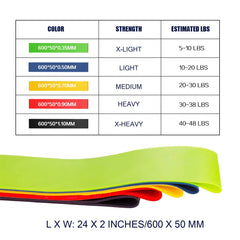 Resistance Band Pro Kit