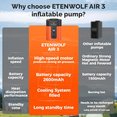 ETENWOLF Air 3 Ultra Portable Air Pump 2600mAh Inflator & Deflator Camping Mattress Pump with Fast Charging LED Outdoor Inflator