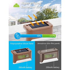 Solar LED Stair Step Light IP65 Auto On/Off