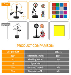 Smart Sunset Projection Lamp
