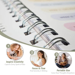 A spiral-bound devotional journal with three circular insets showing women writing and reading.