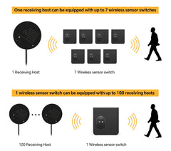 COB Motion Sensor LED Strip Light Kit