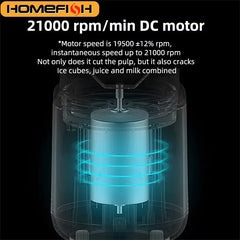 A transparent portable mini blender showing the internal DC motor and blade assembly.