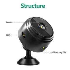 A small black mini security camera on a stand with labeled ports for USB and SD memory.