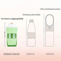 A comparison chart showing the size and capacity of a pet travel bottle against other containers.
