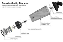 An exploded view of a portable electric protein shaker cup showing its components and materials.