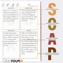 A S.O.A.P method Bible study journal page with sections for scripture, observation, and prayer.