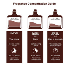 Lattafa Dark Yara for Women Pheromone fragrance Arabian women's perfume Pheromone cologne for man Attract the opposite sex