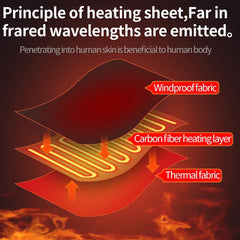 An exploded view diagram shows the three layers of a heating sheet including windproof fabric, a carbon fiber heating layer, and thermal fabric.