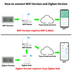 Smart WiFi Temperature Humidity Sensor App Control Zigbee
