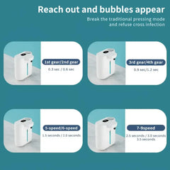 Automatic Soap Dispenser
