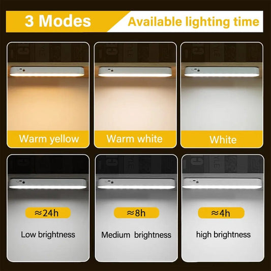 LED Night Light Desk Lamp Office Study Lights USB Rechargeable Magnetic Dimming Protect Eyes Bedroom Table Cabinet Lights - SHOWLU FASHION STORE