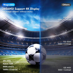 A comparison image showing a bright, clear stadium projection on the left versus a dim one.