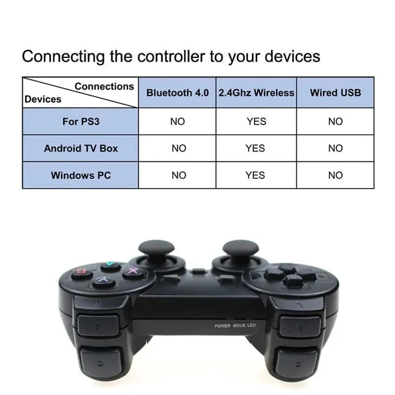 YECKTEGJ 2.4G wireless game controller for PS3, PC, Android, and TV box, featuring ergonomic design and joystick controls.