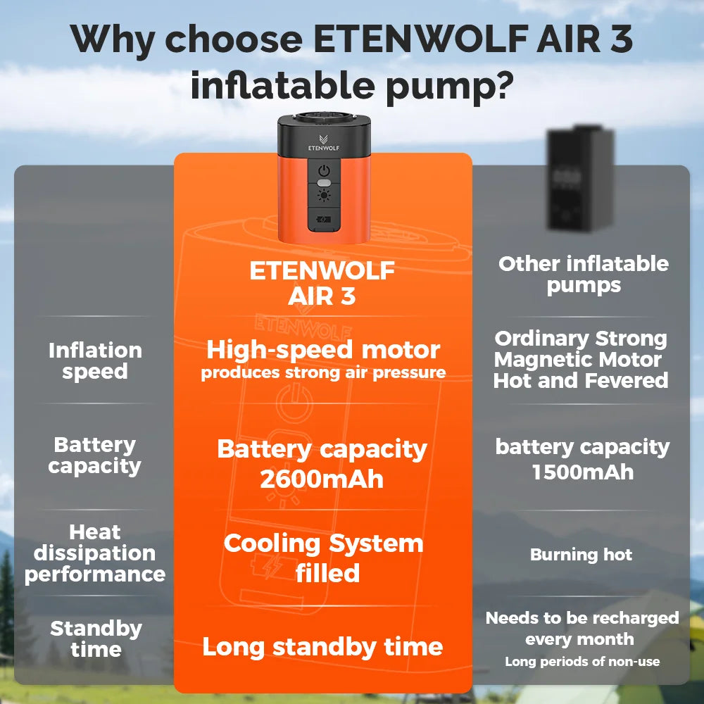 ETENWOLF Air 3 Ultra portable air pump by Showlu Smart, compact inflator and deflator with LED, fast charging for camping mattresses