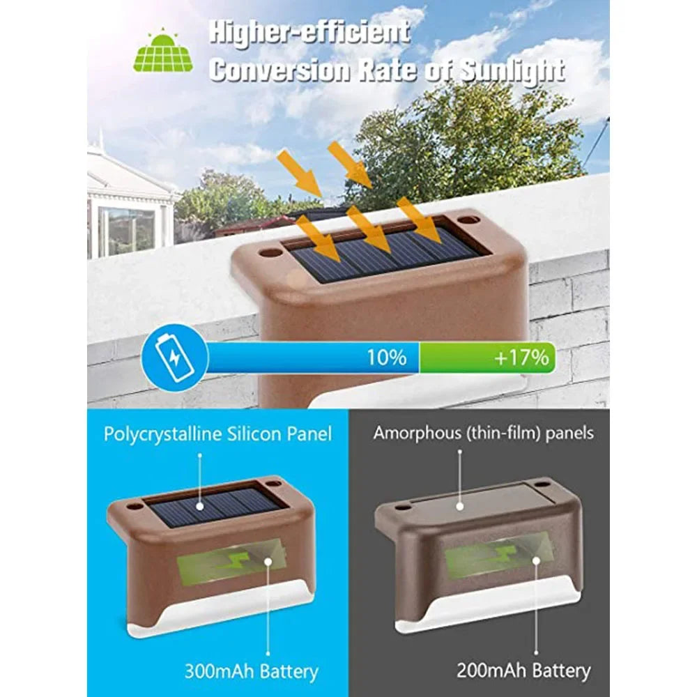 Solar LED stair step light by Showlu Smart General, IP65 waterproof outdoor light with auto on/off for safe stair illumination.
