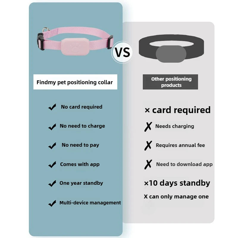 Showlu Waterproof Pet GPS Tracker for dogs and cats, real-time anti-lost locator with compact design and durable waterproof build.