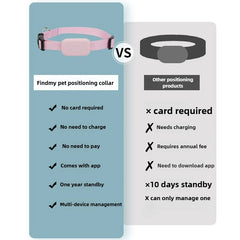 A comparison chart shows a pink pet collar on the left and a generic tracker on the right.