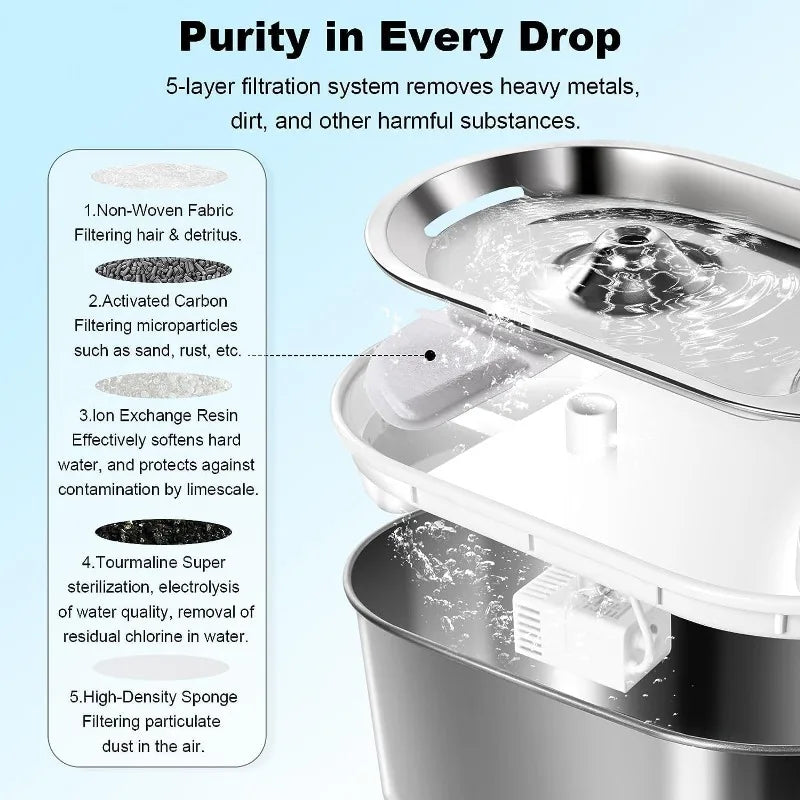 Showlu Fashion VOFORD 3.0L stainless steel wireless cat water fountain with motion sensor and flowing water design