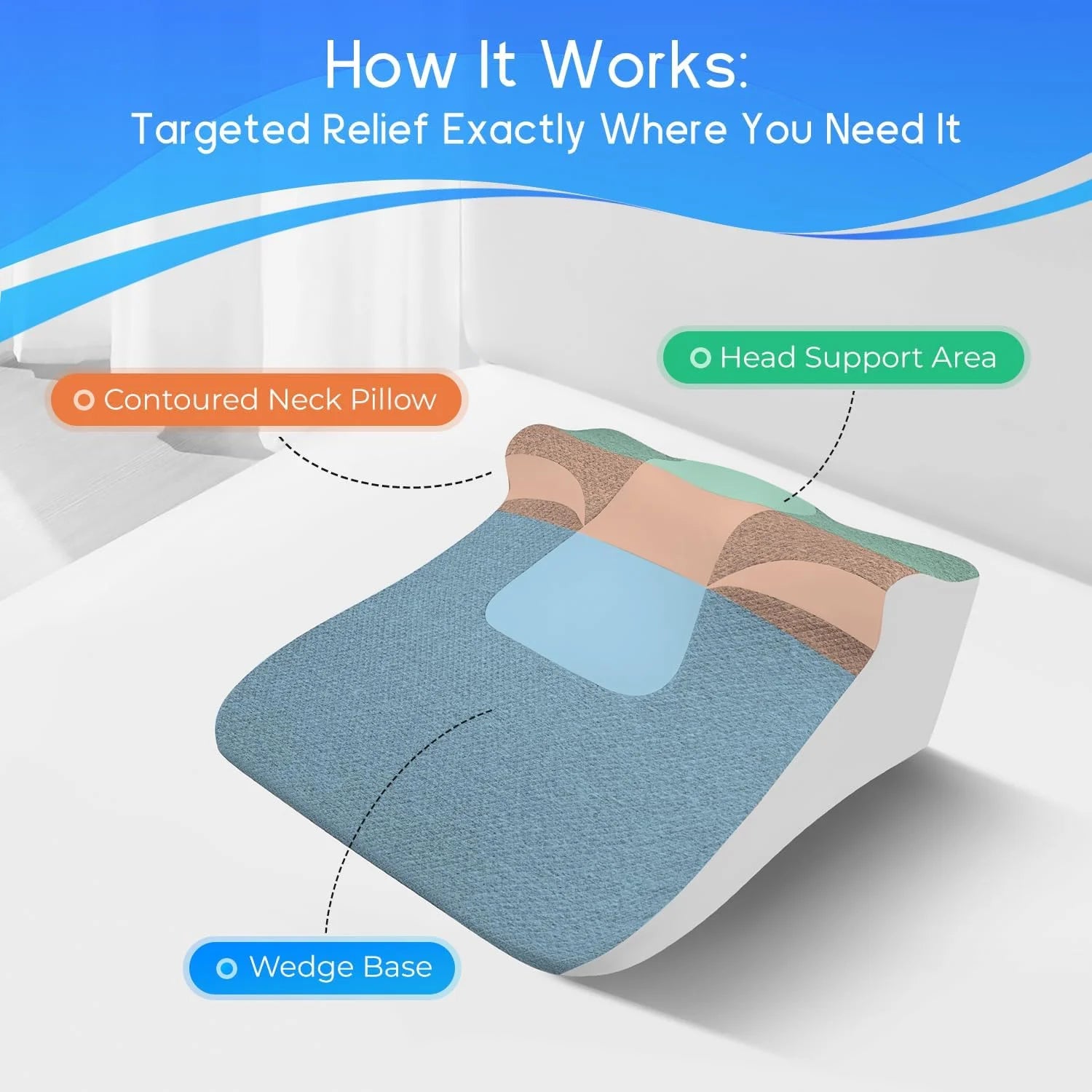 Showlu Memory Foam Bed Wedge Pillow for acid reflux and reading, featuring a comfortable, supportive design in neutral color.