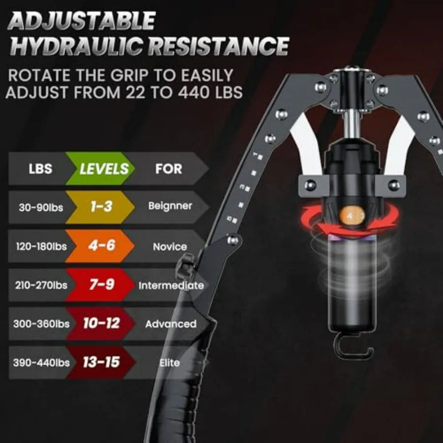 Showlu 3-in-1 hydraulic power twister arm trainer and ab roller wheel for strength training and muscle toning.