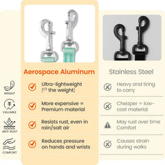 A comparison chart showing a lightweight aluminum dog leash clip versus a heavy steel clip.