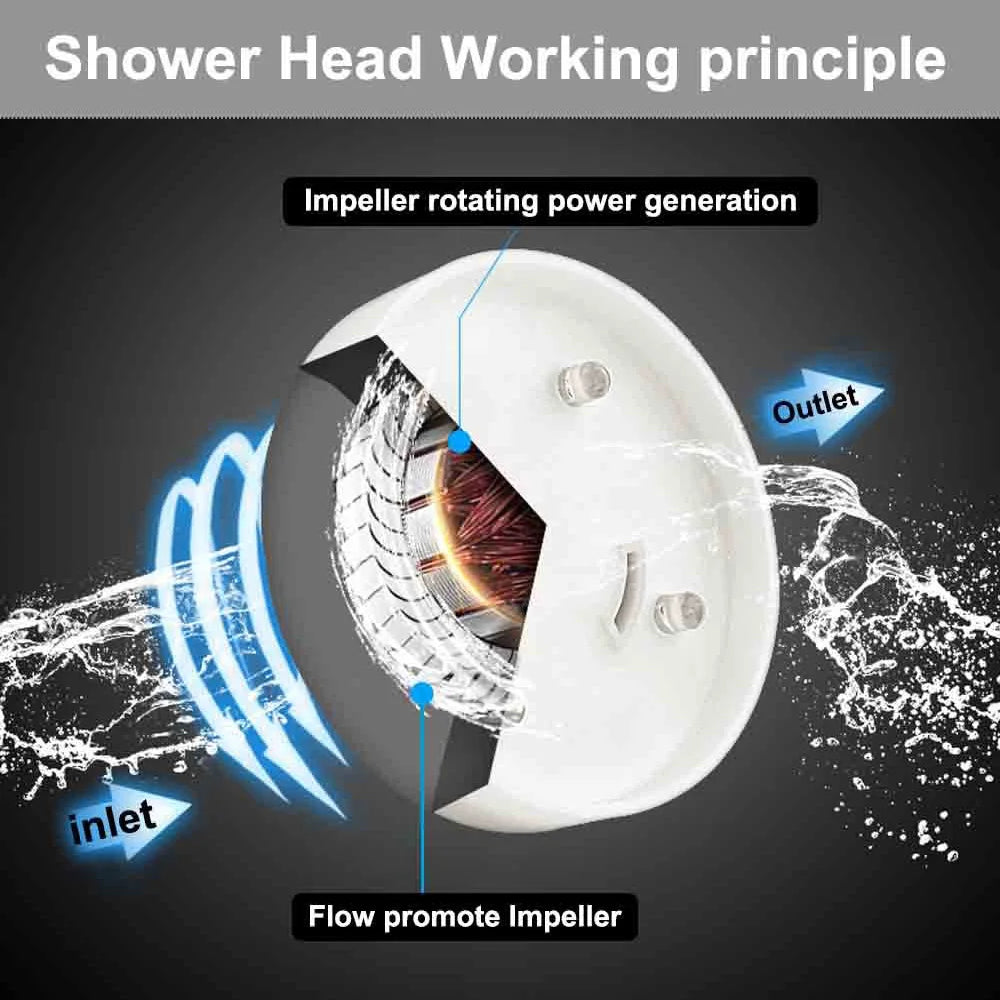 Showlu Smart General LED handheld shower head with temperature display and adjustable pressure, featuring sleek modern design.