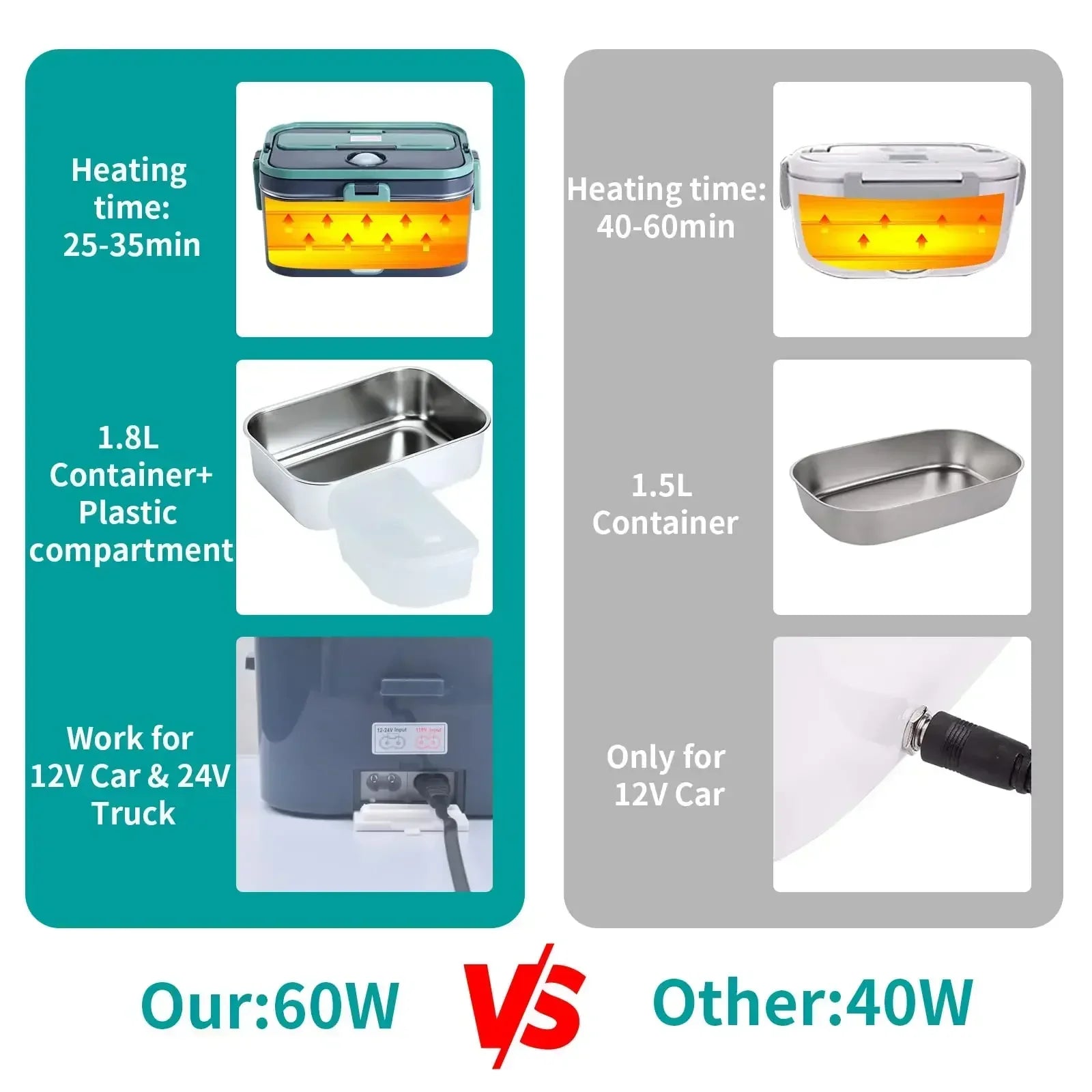Showlu 1.8L electric lunch box with 60W portable food warmer for car and home use, featuring a sleek design and easy-to-carry handle.