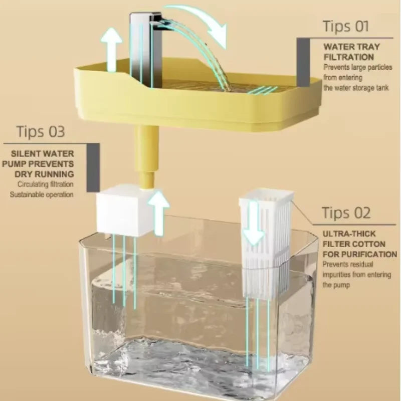 Showlu Smart General Pet Water Fountain Mini, compact pet hydration fountain with flowing water, designed for small pets.
