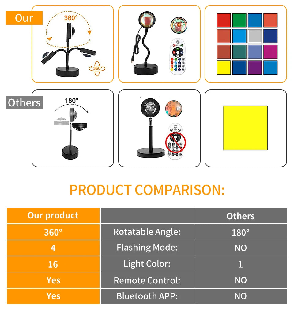 Showlu Smart General aesthetic sunset projection lamp displaying warm sunset light with a sleek modern design.