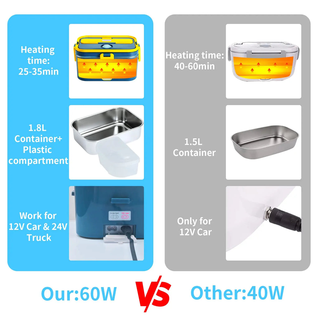 SHOWLU 1.8L stainless steel electric lunch box with lid, featuring a compact design and power cord for food warming.