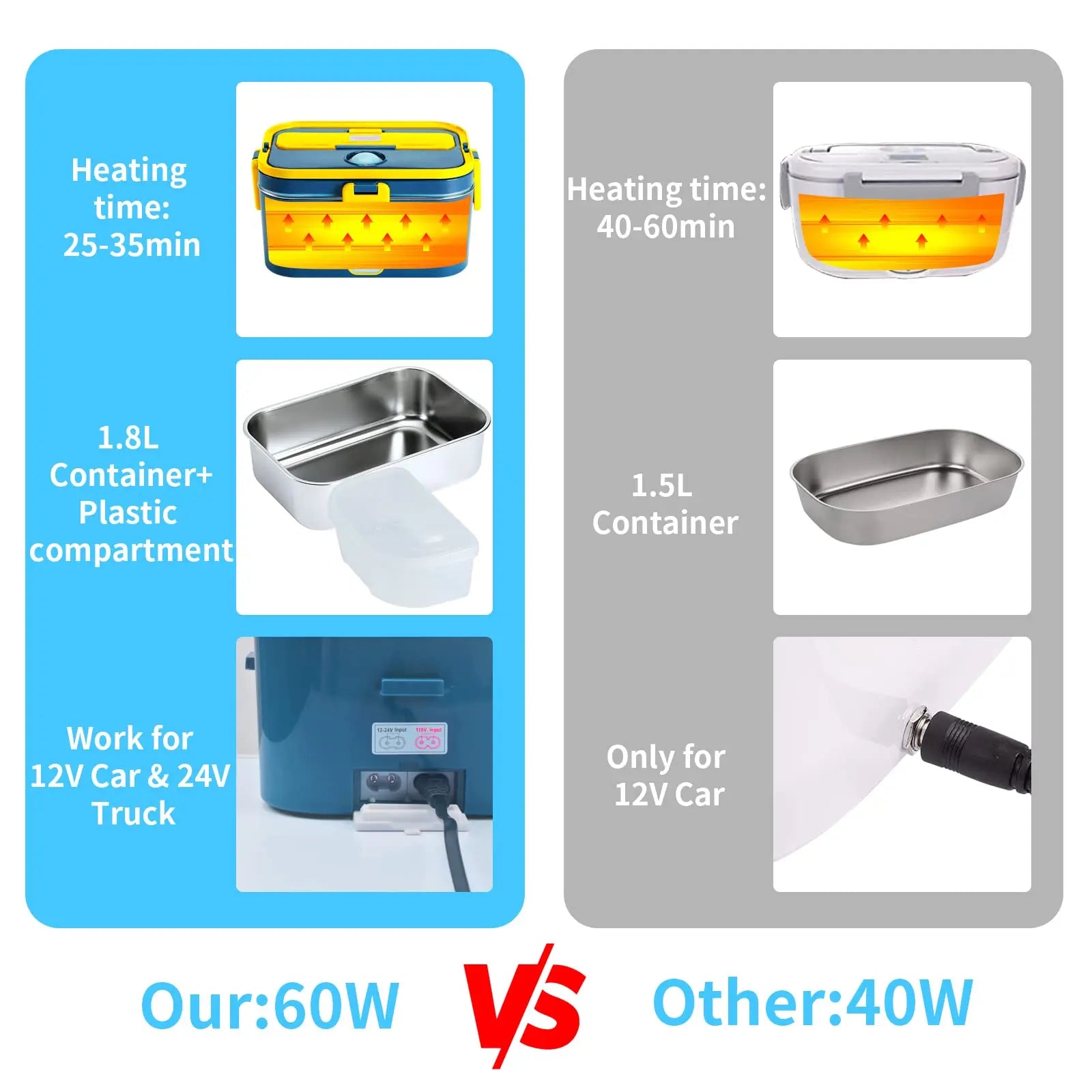 SHOWLU 1.8L stainless steel electric lunch box with lid, featuring a compact design and power cord for food warming.