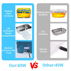 1.8-Litre Stainless Steel Electric Heating Lunch Box 12V 24V Car US EU Plug School Picnic Portable Food Warmer Container Heater