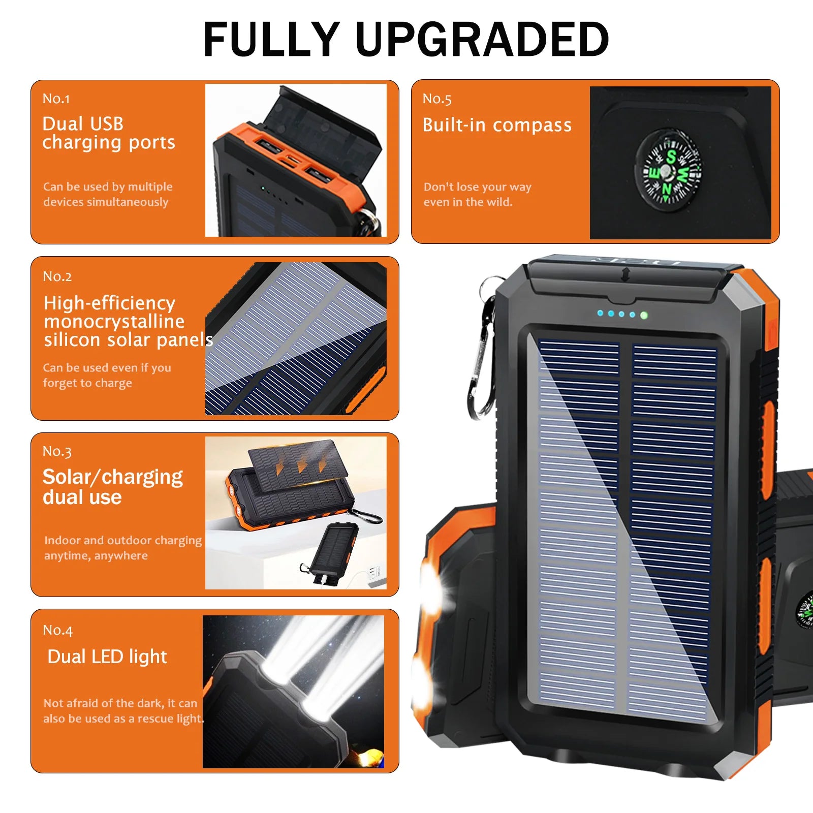 Showlu Smart 20000mAh solar power bank with waterproof design, portable charger with multiple USB ports and rugged exterior.