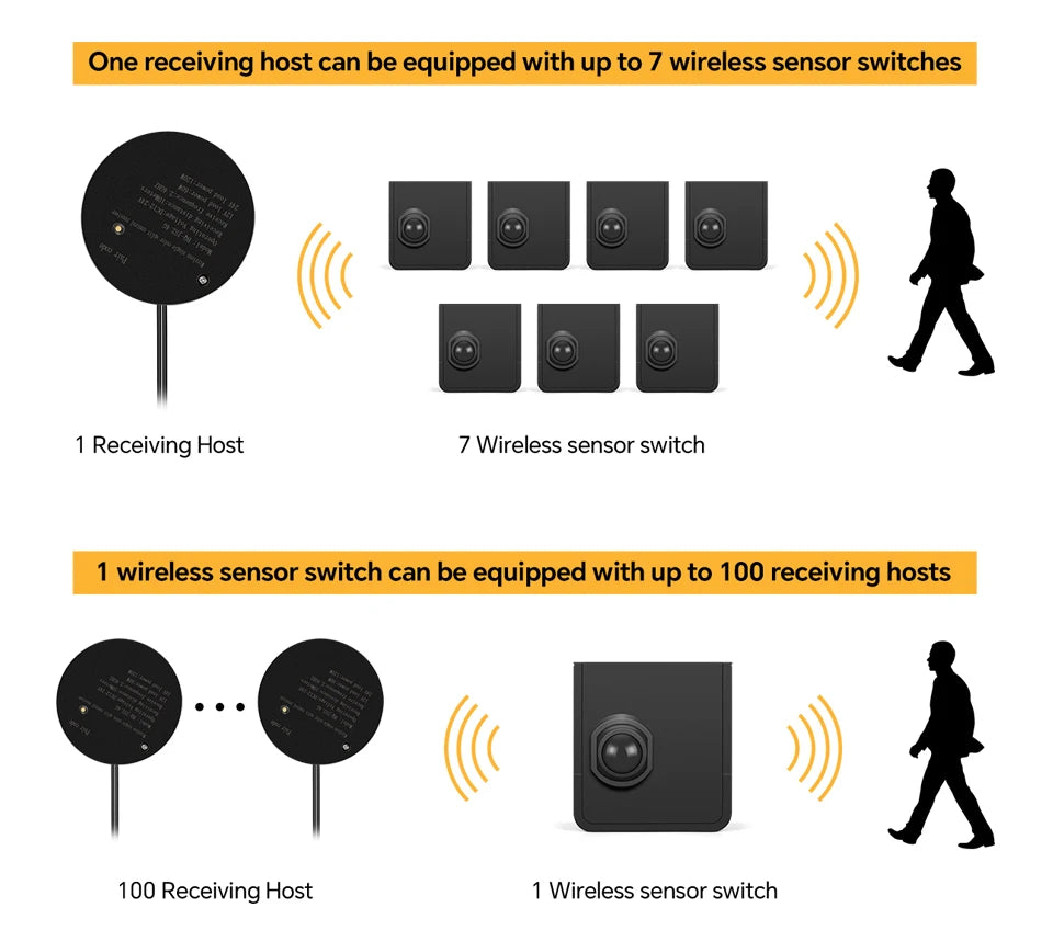 Showlu Smart COB Motion Sensor LED strip light kit with flexible strip, motion sensor, and power adapter for home lighting.
