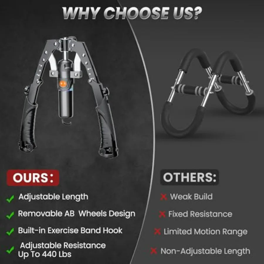 Showlu 3-in-1 hydraulic power twister arm trainer and ab roller wheel for strength and muscle training exercises.