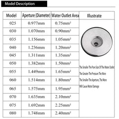 Turbo Jet Nozzle