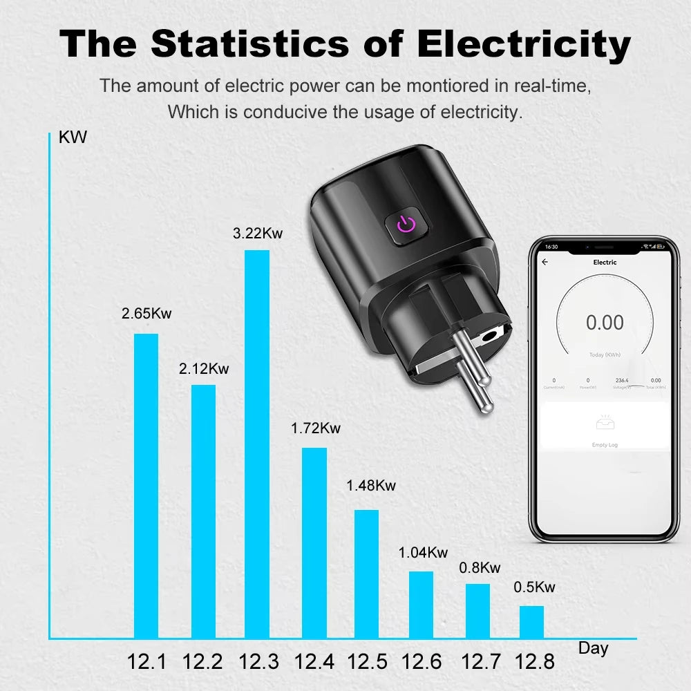 Showlu Smart WiFi smart plug with EU socket, power monitor, and voice control features, visible with compact design and control button.
