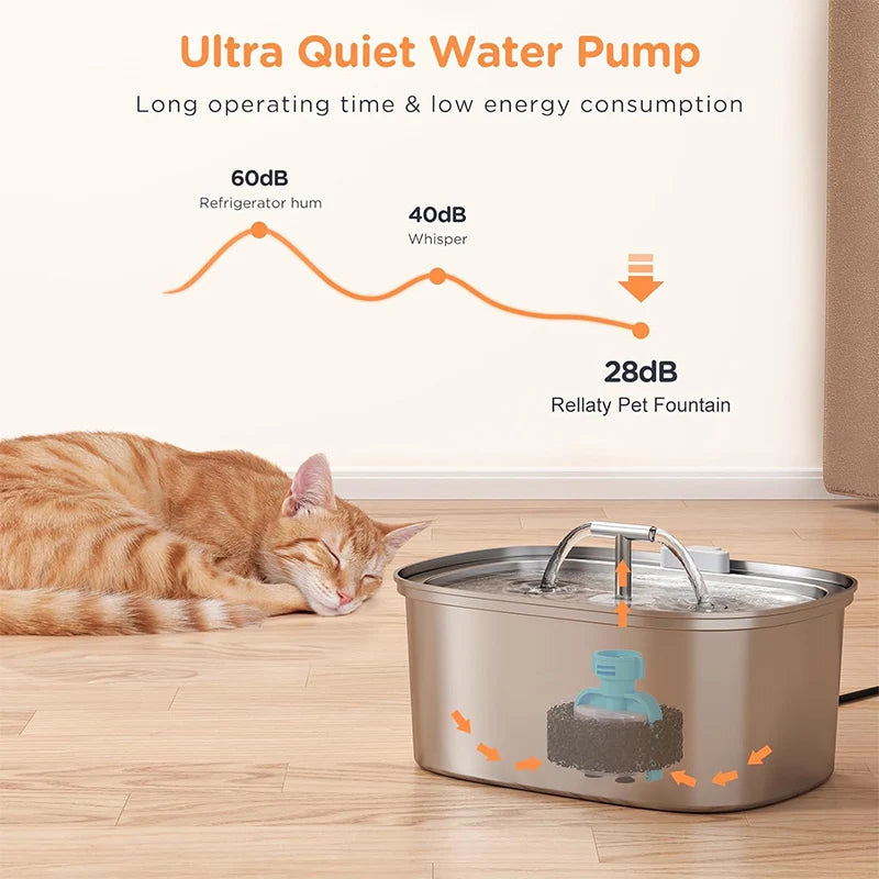 Showlu stainless steel cat water fountain with ultra-quiet pet dispenser for fresh, clean water.