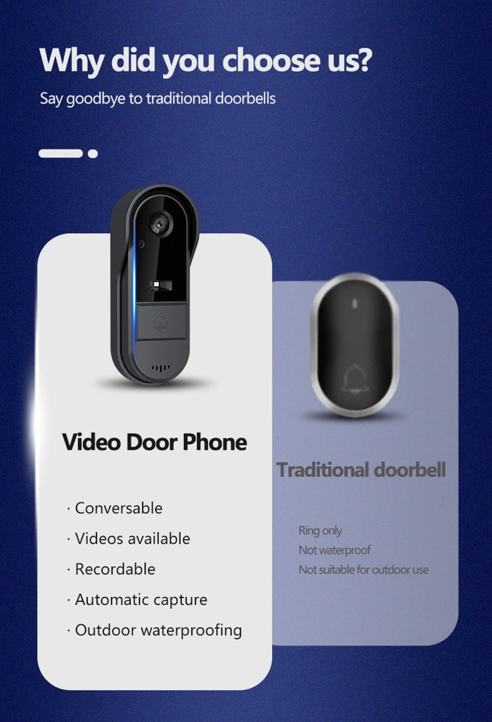 Showlu Smart WiFi Video Doorbell with two-way intercom, weatherproof IP65 design, mounted on a door with a clear camera lens.