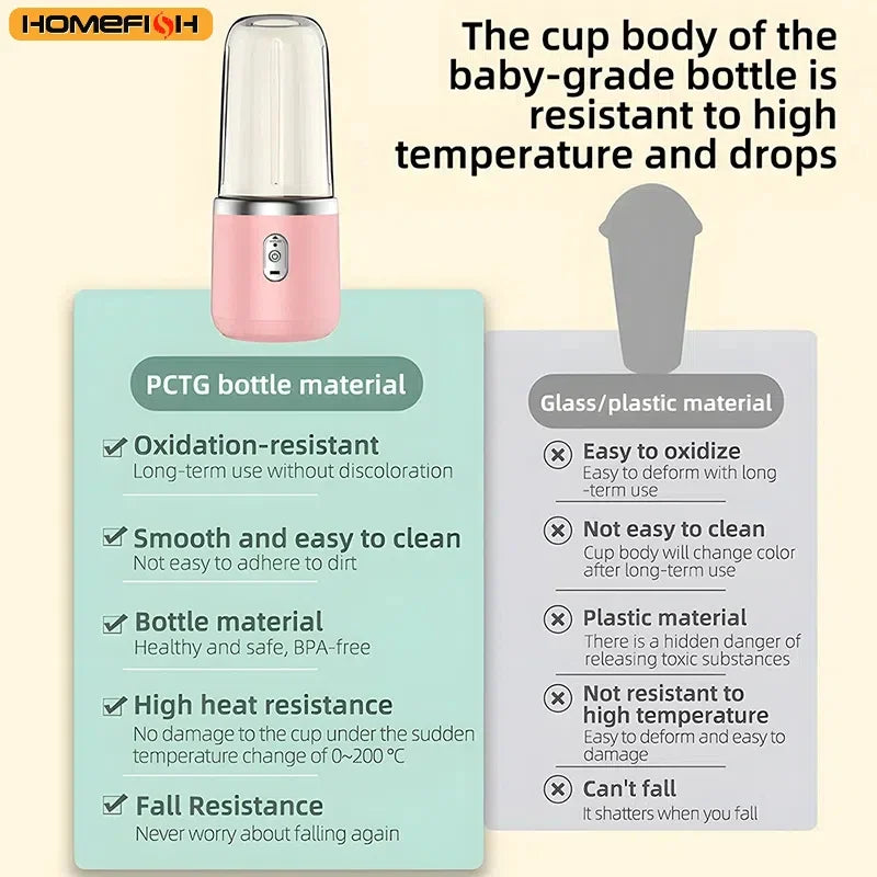 Showlu Smart portable mini blender with USB charging, compact smoothie maker, black plastic body, and blending blades inside.