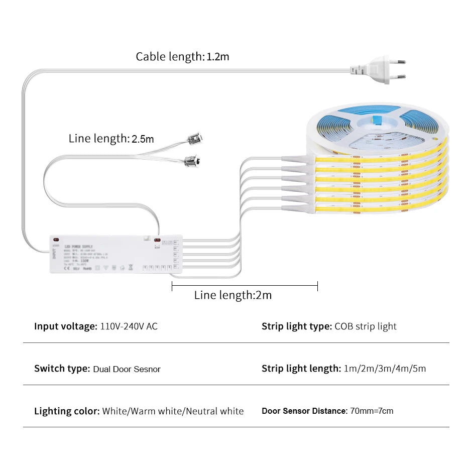 Showlu Smart General YEMEKE 12V COB LED strip with door sensor, flexible lighting strip with sensor activation in the image.