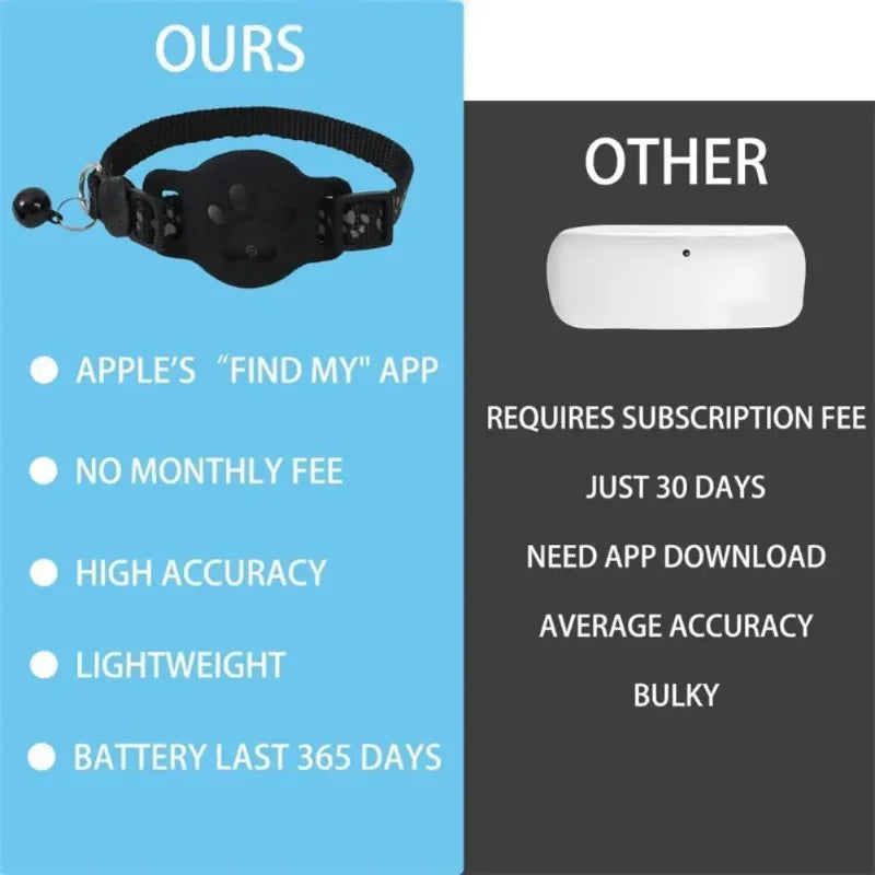Waterproof Showlu Smart GPS Pet Tracker collar for cats and kittens, featuring a sleek design and real-time location tracking.