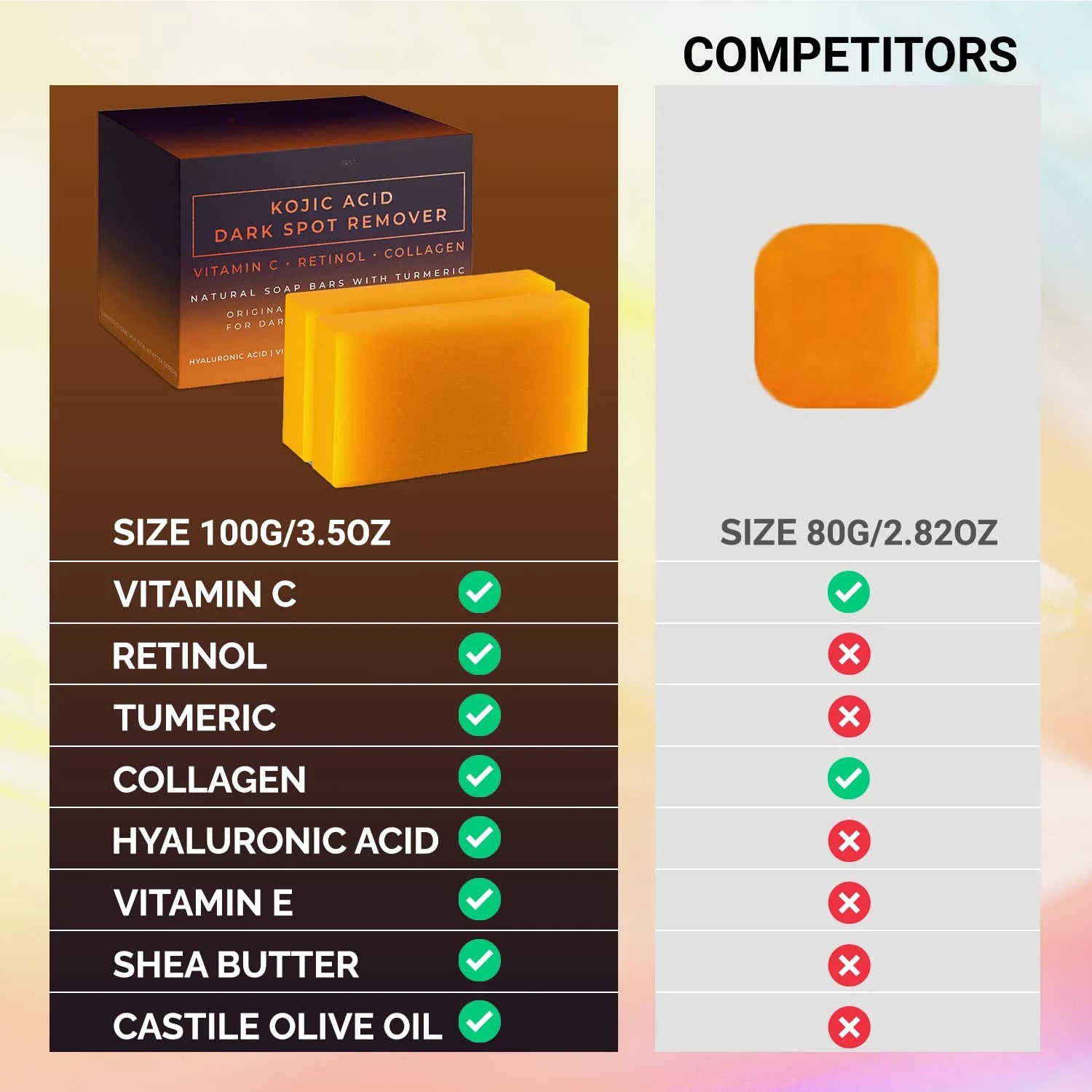Handmade Kojic Acid Dark Spot Remover Soap with whitening and deep cleansing for bright, moisturized skin.