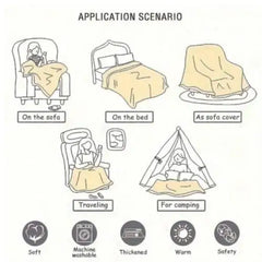 An infographic showing various uses for a blanket including on a sofa, bed, and while camping.