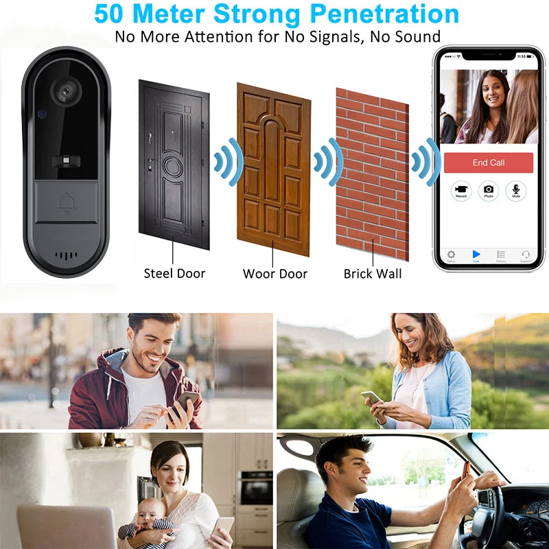 Showlu Smart WiFi Video Doorbell with two-way intercom, weather-resistant IP65 design, mounted outside a home.