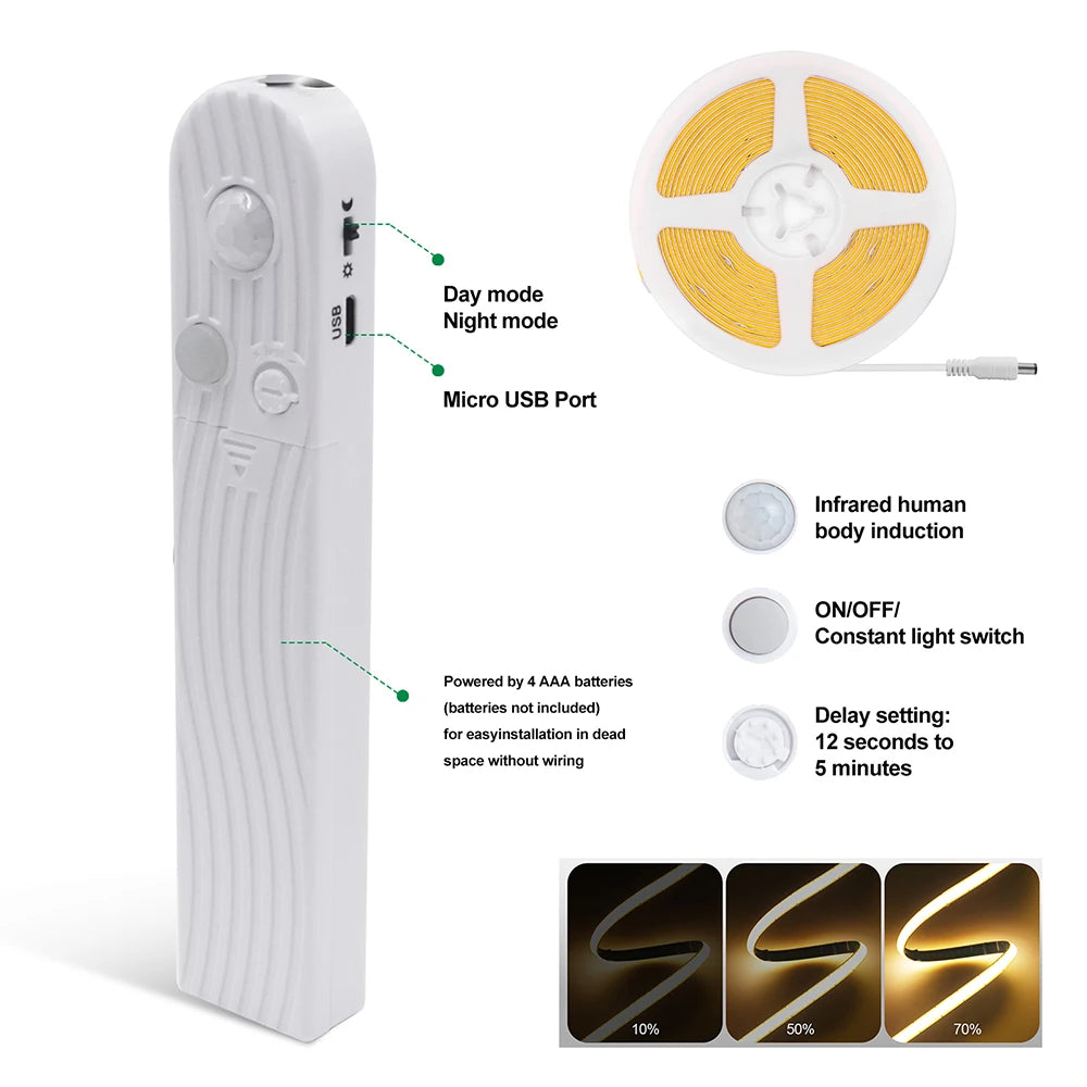 Showlu Smart Motion Sensor LED strip light with 5V USB, featuring a sleek design and motion-activated lighting for versatile use.